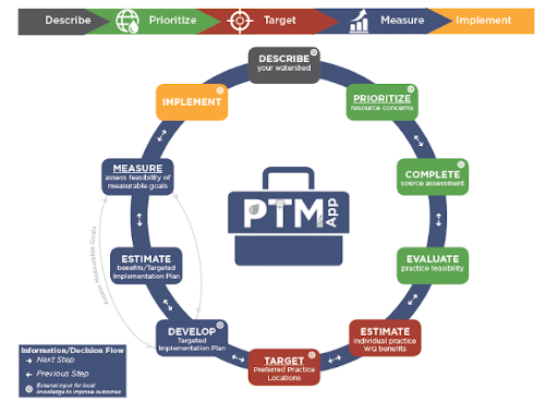 PTMAP Icon