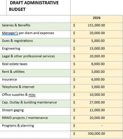 Budget Image